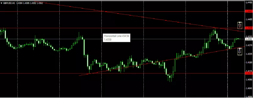 GBP/USD - 1H