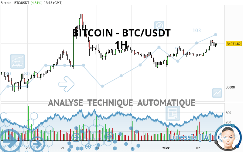 Analyse technique BITCOIN - BTC/USDT - 1H - publiée le 02 ...