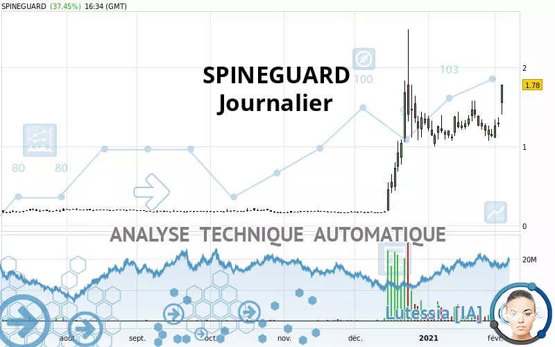 SPINEGUARD - Journalier