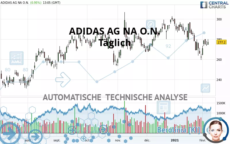 ADIDAS AG NA O.N. - Diario