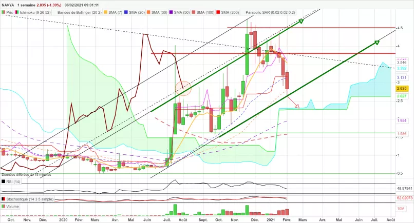 NAVYA - Weekly