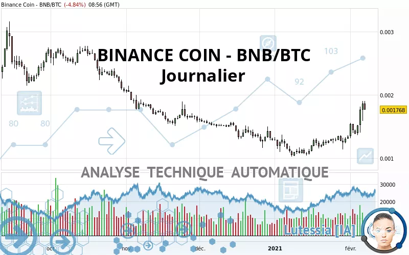 BINANCE COIN - BNB/BTC - Journalier