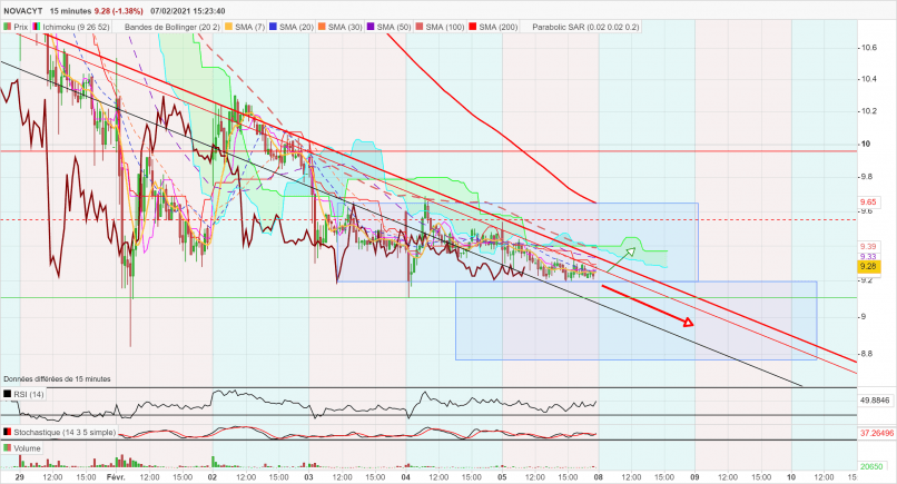 NOVACYT - 15 min.