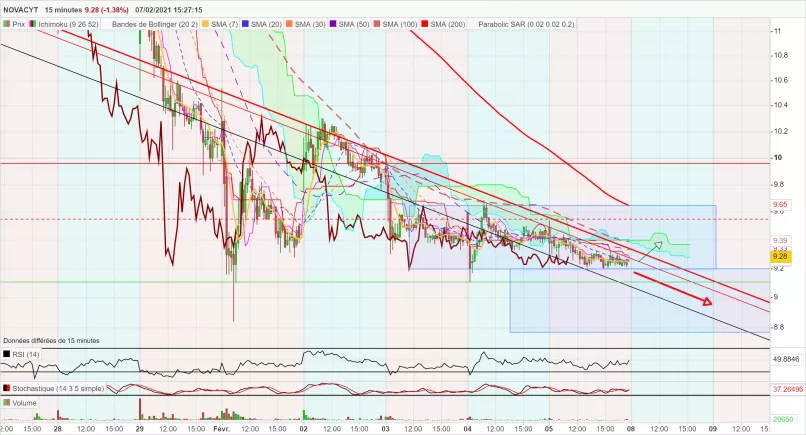 NOVACYT - 15 min.