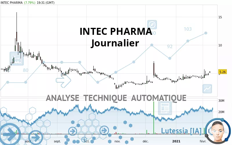 INTEC PARENT INC. - Diario