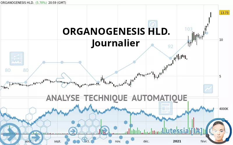 ORGANOGENESIS HLD. - Diario