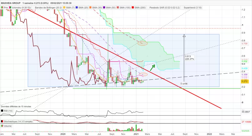 NETMEDIA GROUP - Semanal