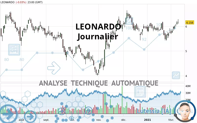 LEONARDO - Journalier