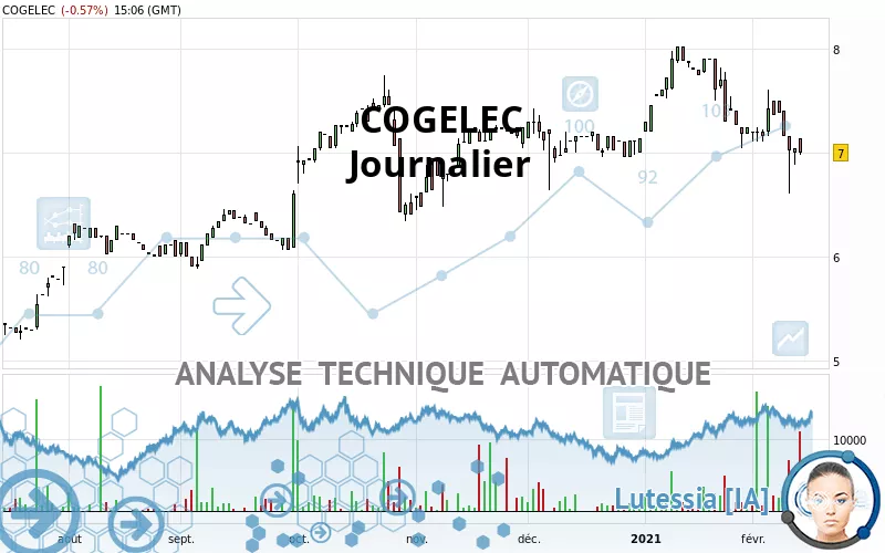 COGELEC - Journalier