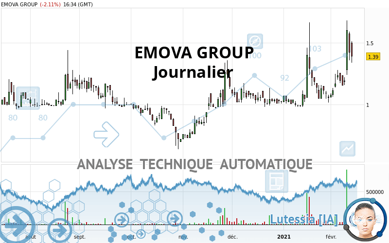 EMOVA GROUP - Daily