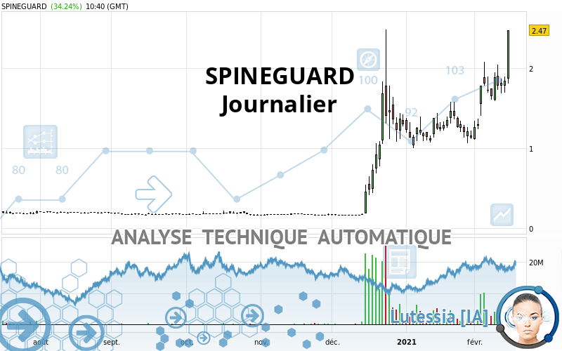 SPINEGUARD - Giornaliero