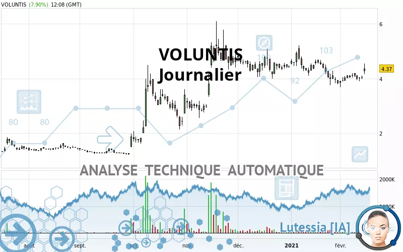 VOLUNTIS - Dagelijks