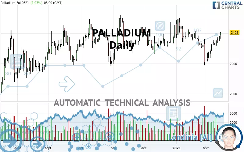 PALLADIUM - Giornaliero