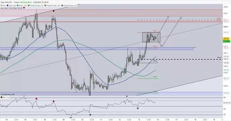 USD/JPY - 1 uur