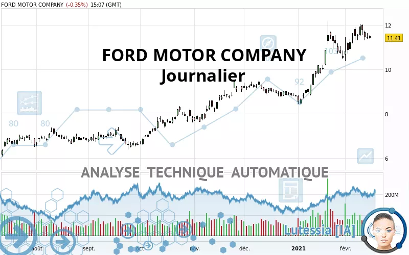 FORD MOTOR COMPANY - Journalier