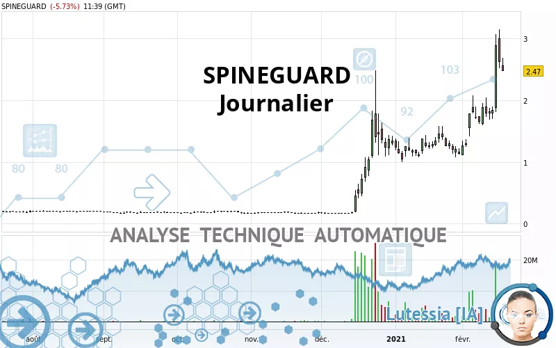 SPINEGUARD - Daily