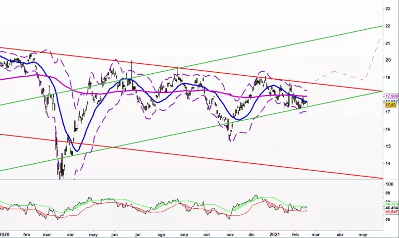 TAKEDA PHARMACEUTICAL CO. - Diario