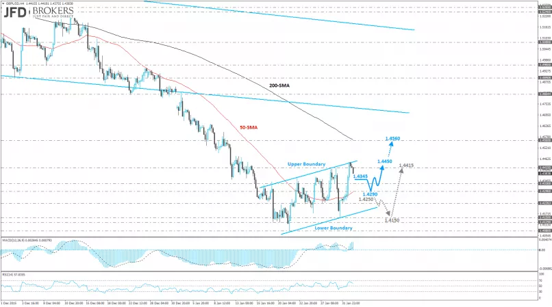 GBP/USD - 4 uur