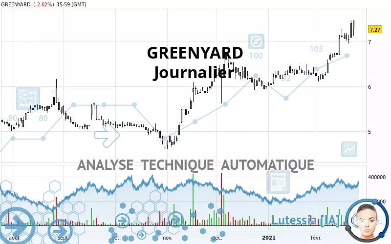 GREENYARD - Journalier