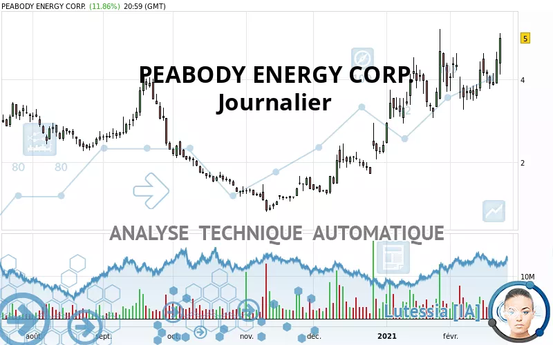 PEABODY ENERGY CORP. - Journalier