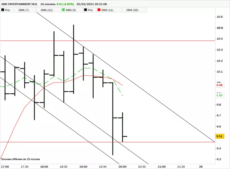 AMC ENTERTAINMENT HLD. - 15 min.