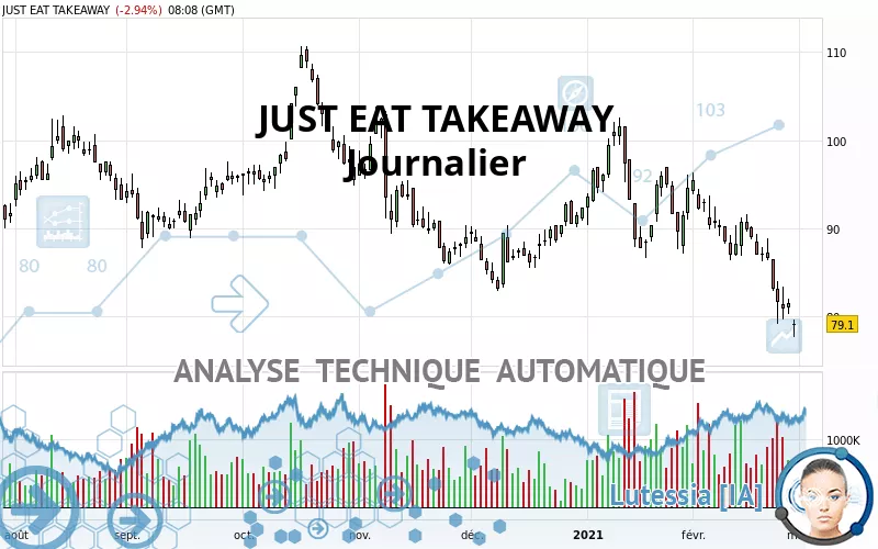 JUST EAT TAKEAWAY - Journalier