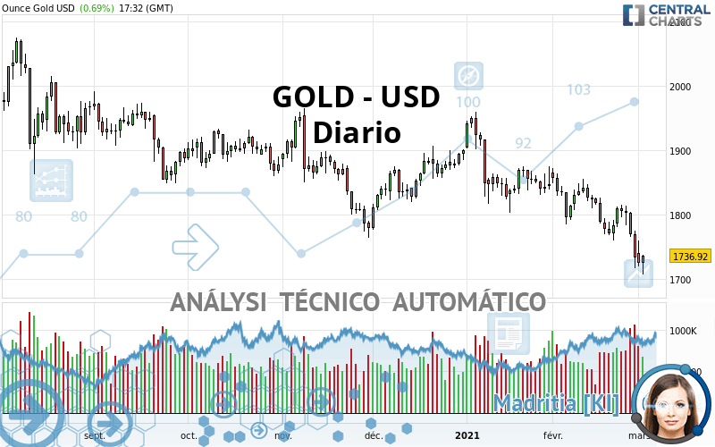 GOLD - USD - Journalier