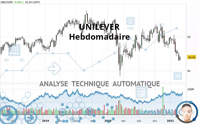 UNILEVER - Hebdomadaire