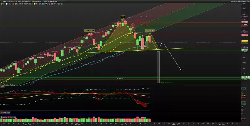 NASDAQ COMPOSITE INDEX - Diario