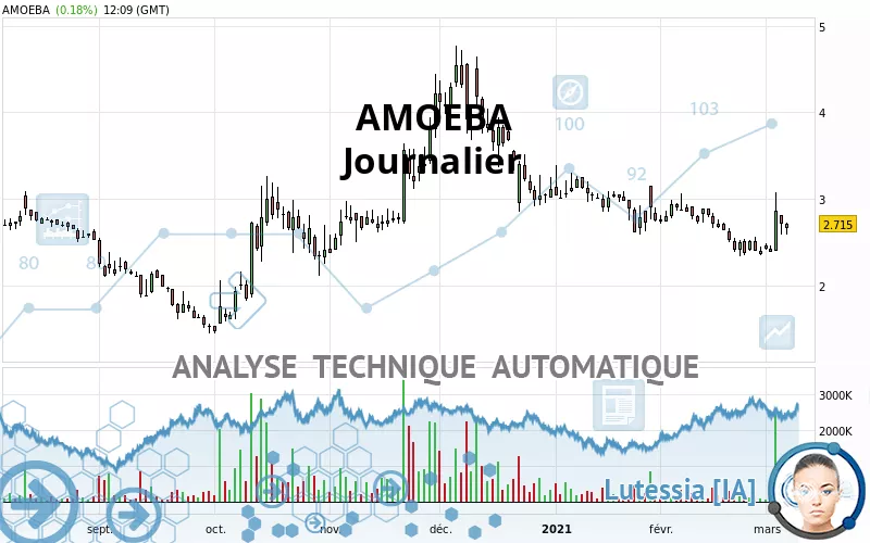 AMOEBA - Dagelijks