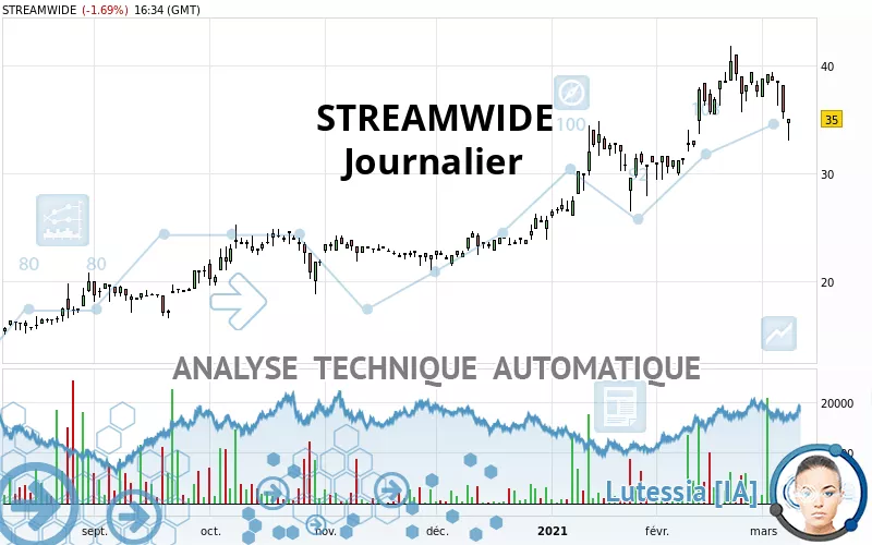 STREAMWIDE - Journalier