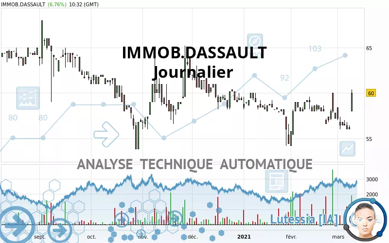 IMMOB.DASSAULT - Journalier