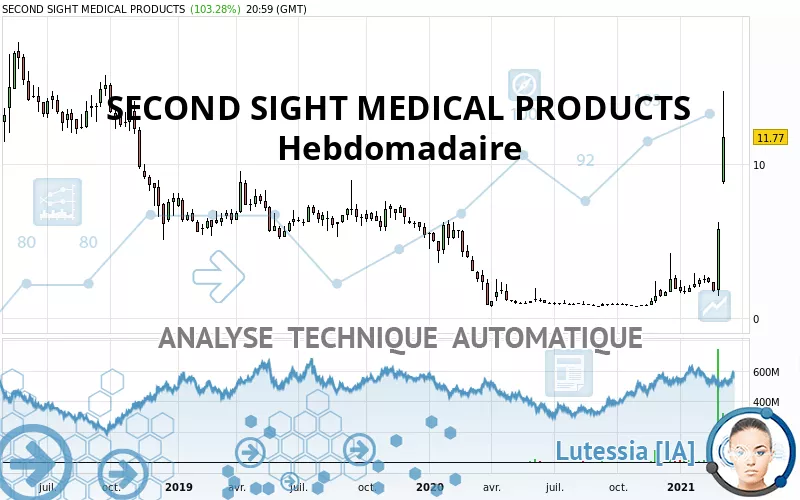 SECOND SIGHT MEDICAL PRODUCTS - Hebdomadaire