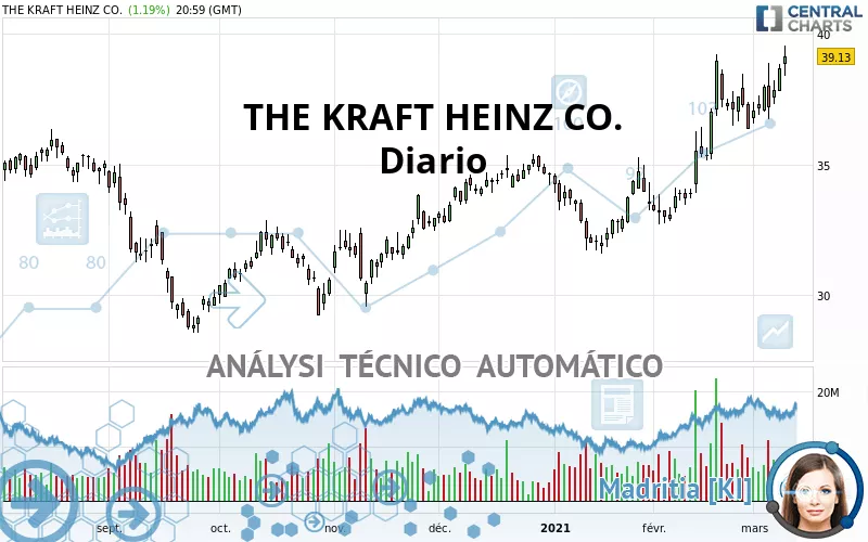 THE KRAFT HEINZ CO. - Diario