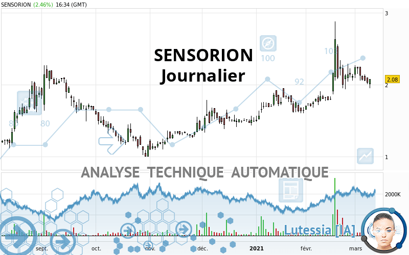 SENSORION - Dagelijks