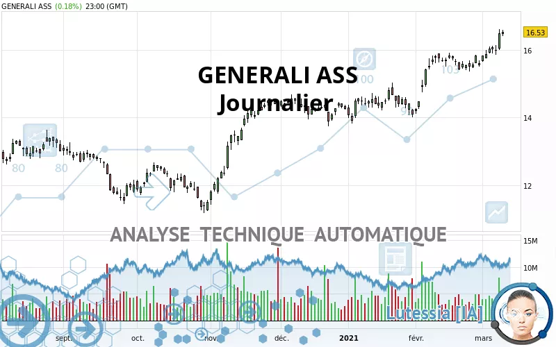 GENERALI - Journalier