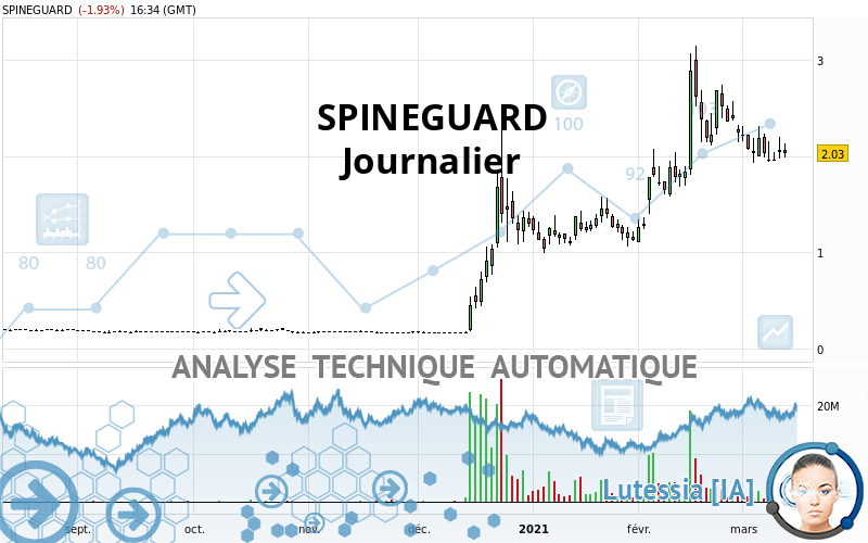 SPINEGUARD - Giornaliero