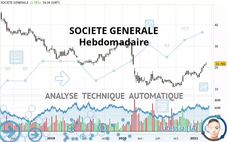 SOCIETE GENERALE - Wekelijks