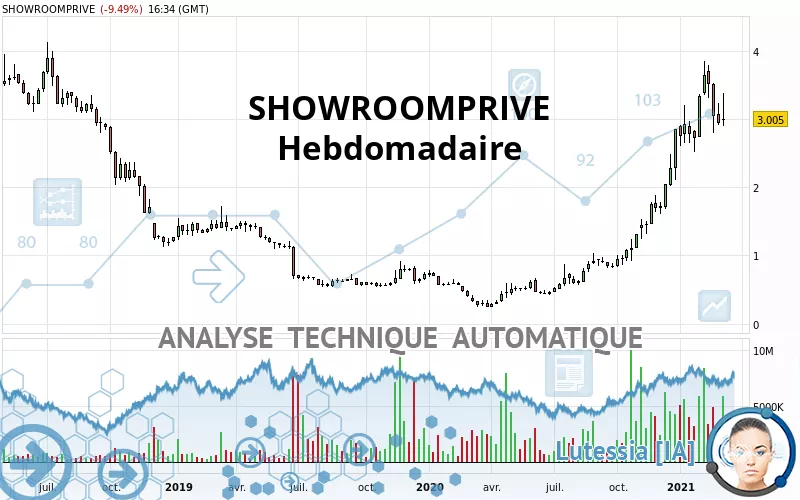 SHOWROOMPRIVE - Hebdomadaire