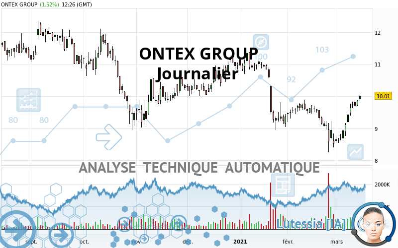 ONTEX GROUP - Dagelijks