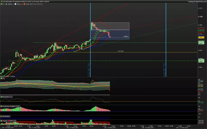 CAC40 INDEX - 15 min.