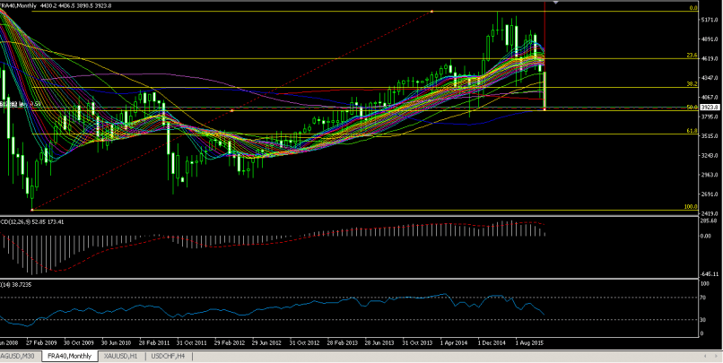 CAC40 INDEX - Mensuel