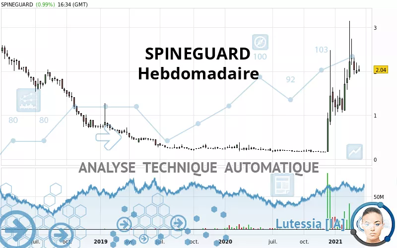 SPINEGUARD - Wekelijks