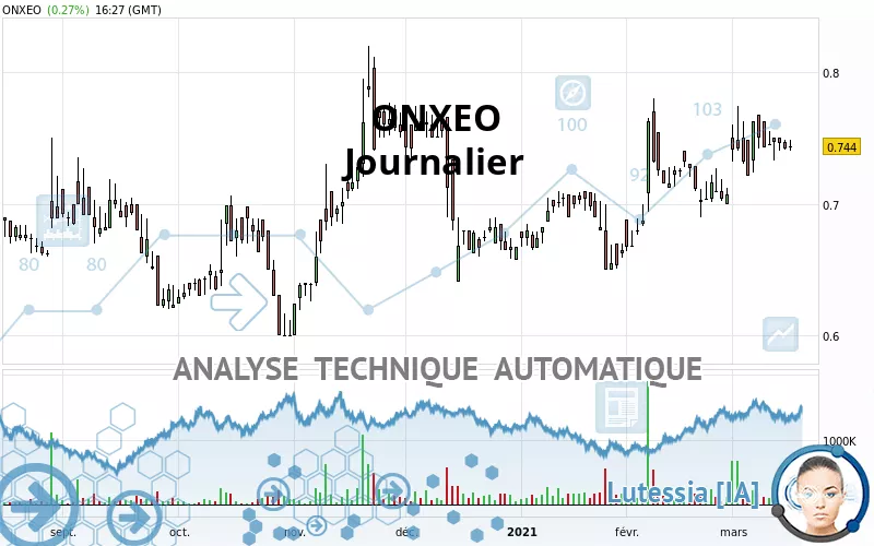 VALERIO TX - Daily