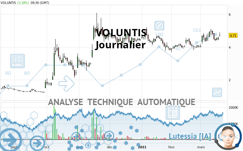 VOLUNTIS - Journalier