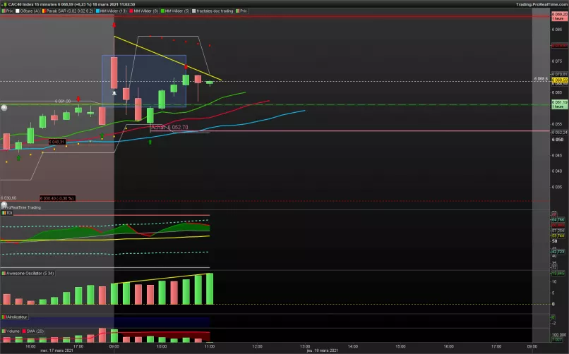 CAC40 INDEX - 15 min.