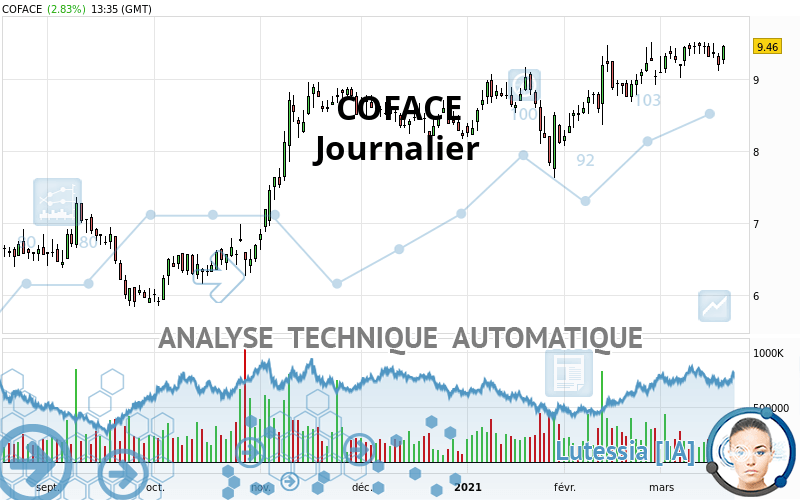 COFACE - Daily