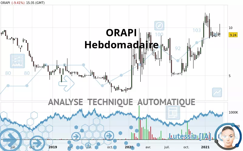 ORAPI - Wekelijks