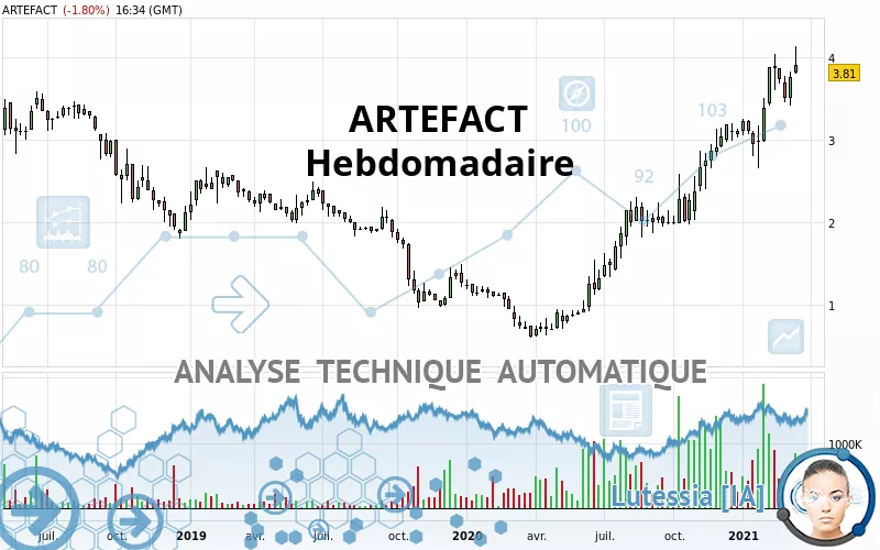 ARTEFACT - Wekelijks