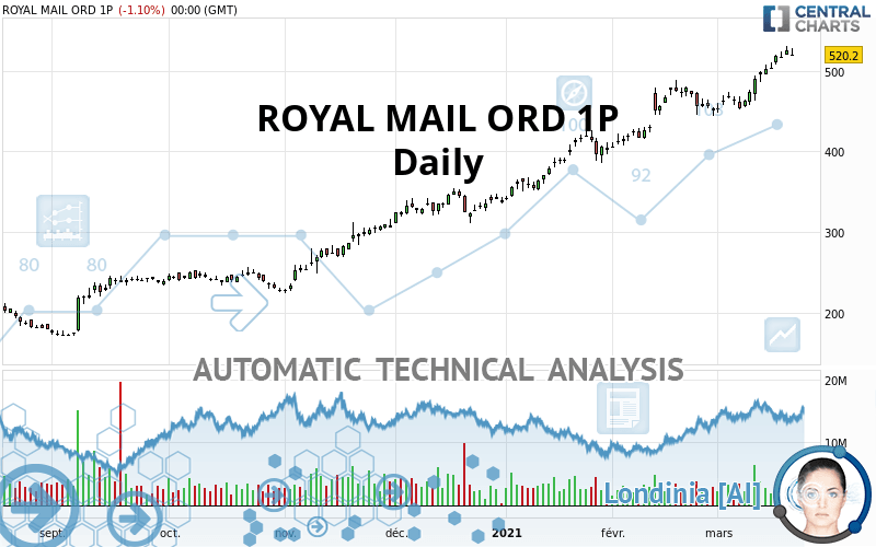 ROYAL MAIL ORD 1P - Giornaliero